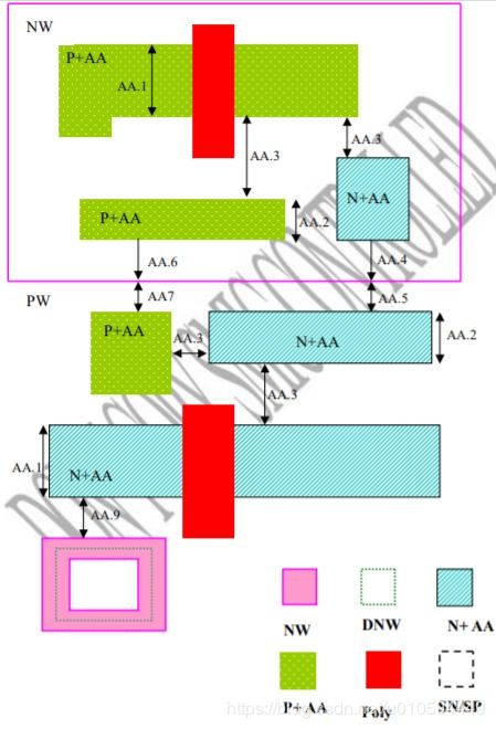 數(shù)字集成電路版圖設計 附錄與持續(xù)補充