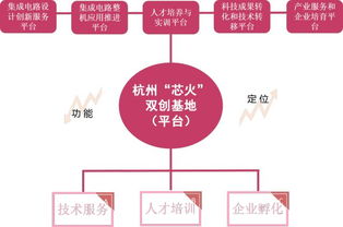 全國第五家國家“芯火”雙創(chuàng)基地平臺 集成電路設計的新引擎